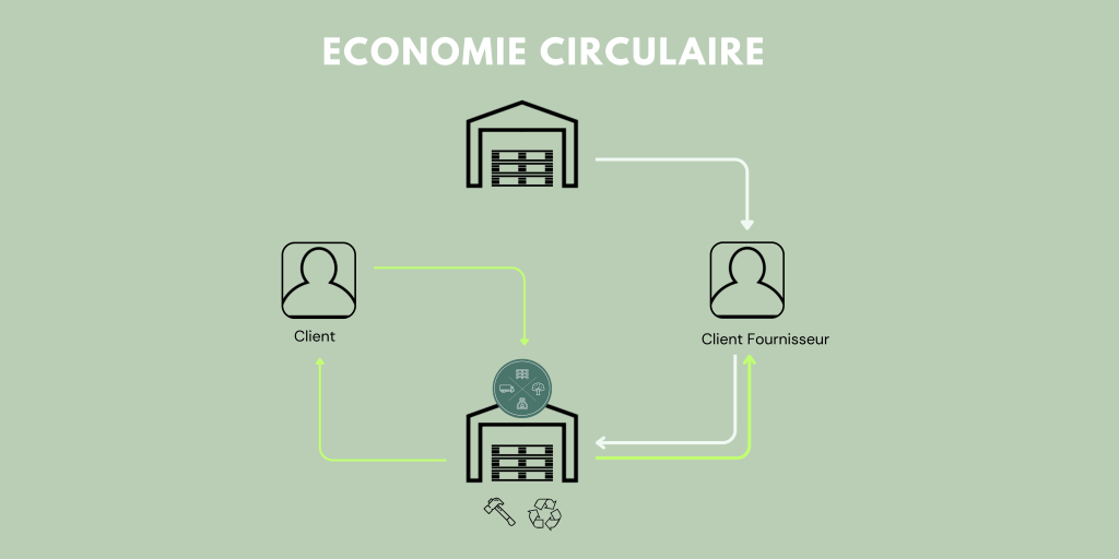 La palette : la valorisation des déchets et l’économie circulaire