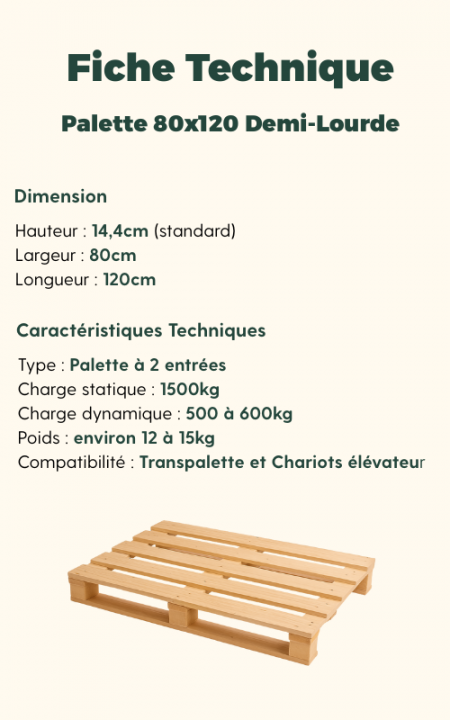 FICHE TECHNIQUE — Palette 80×120 Demi‑Lourde • Palette 80x120 demi lourde